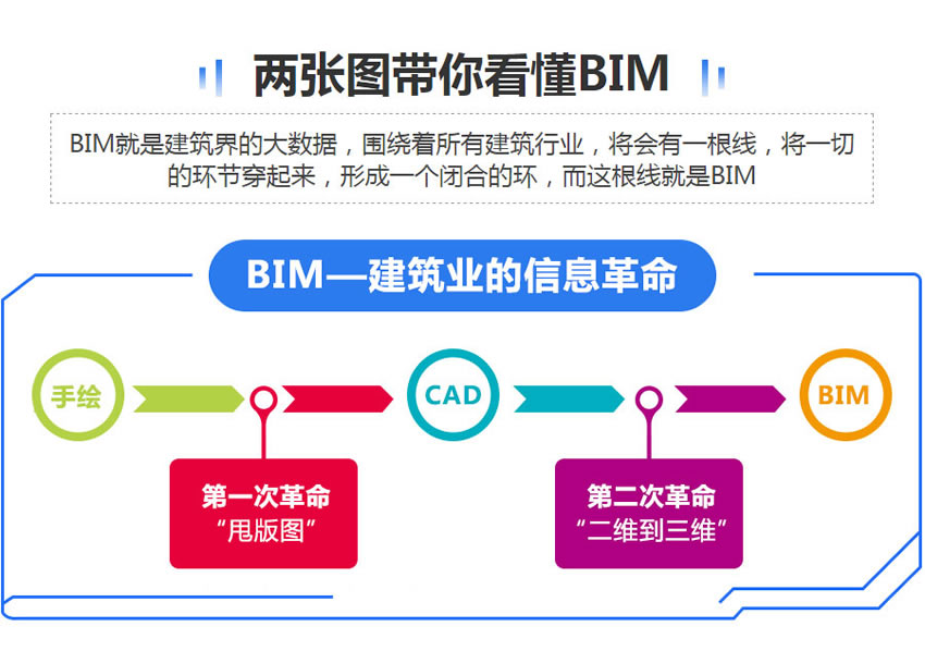 东莞BIM培训班