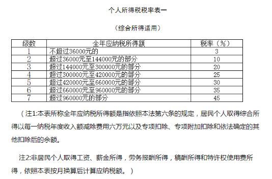 年终奖计算方式