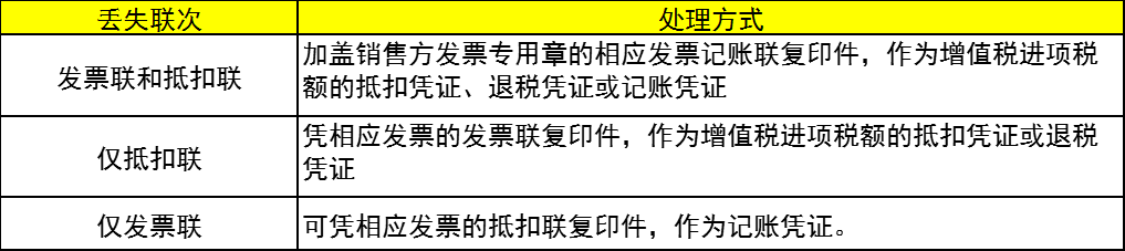 发票丢失的6种情况处理总结！