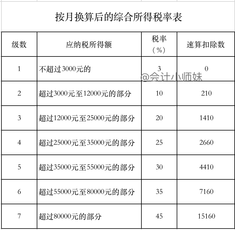 年终奖如何计算？