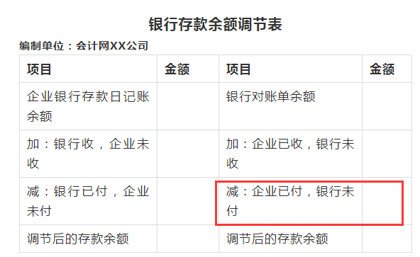 银行对账单余额与账上余额不平衡怎么办？