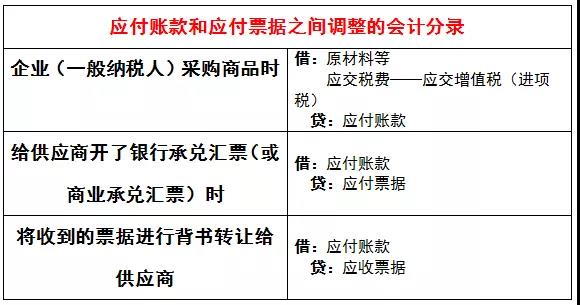 应付账款和应付票据相关的知识点