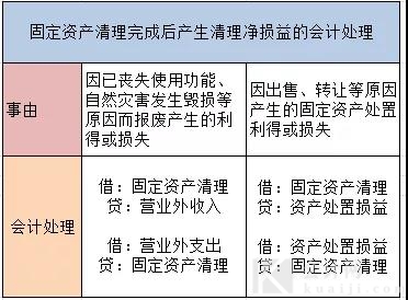 公司买了一台3000元电脑怎么做账