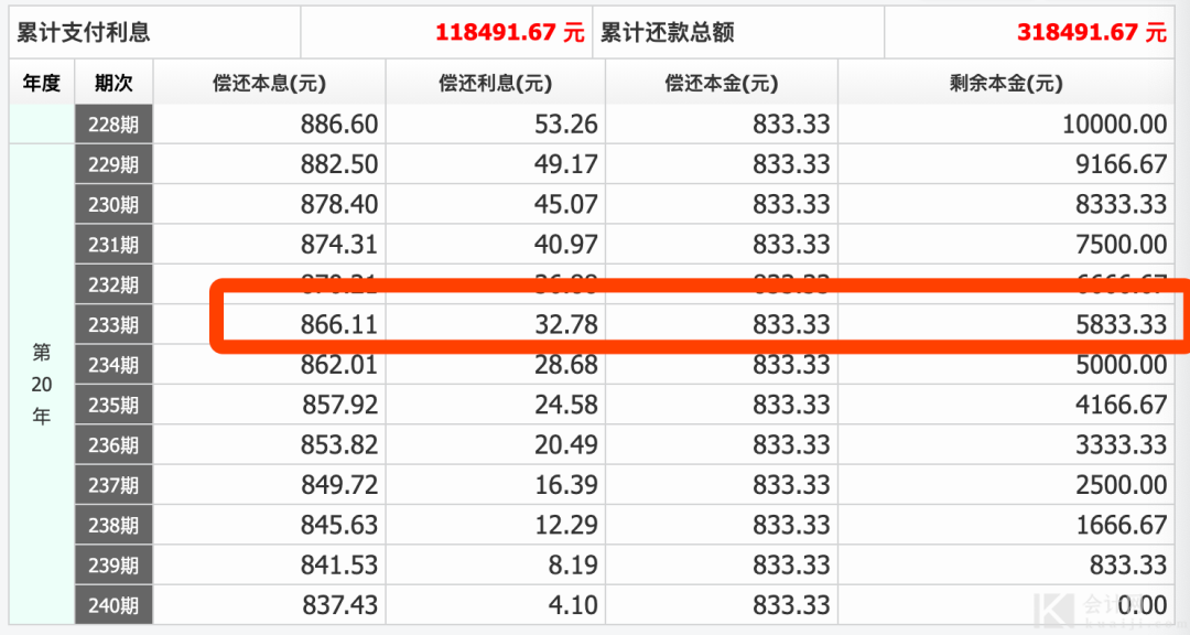 等额本金还款