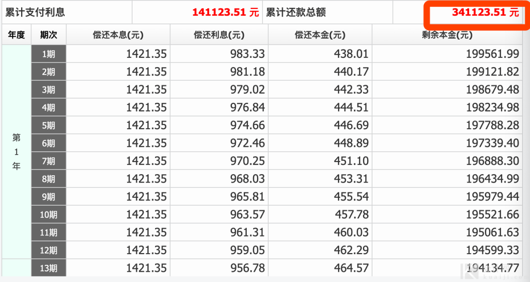 等额本息还款