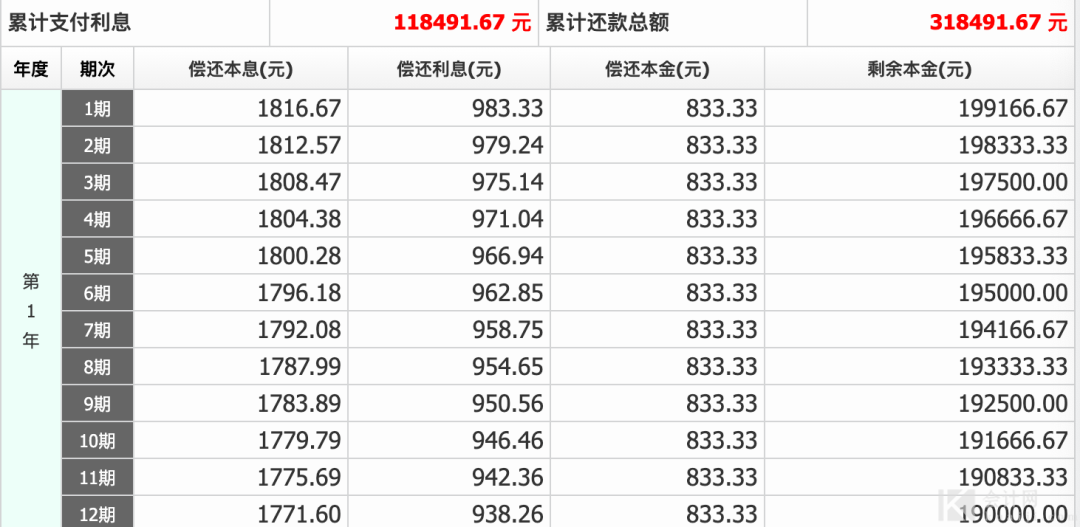 等额本金还款