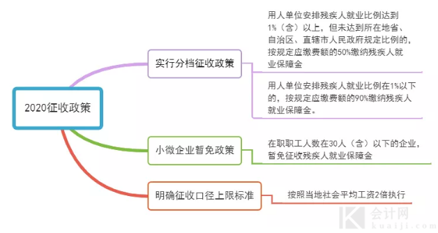 残保金如何计算和申报？