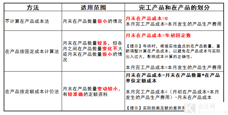 生产费用的归集与分配那些事儿