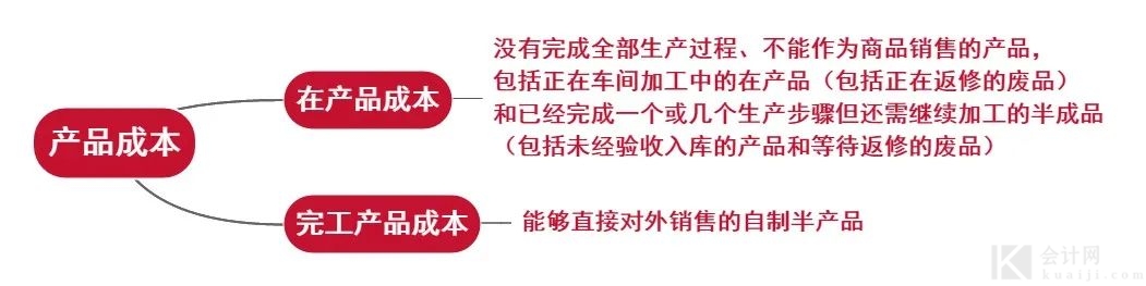 生产费用的归集与分配那些事儿