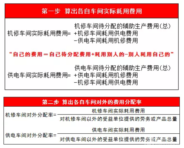 老会计绝不会告诉你的成本分配法！