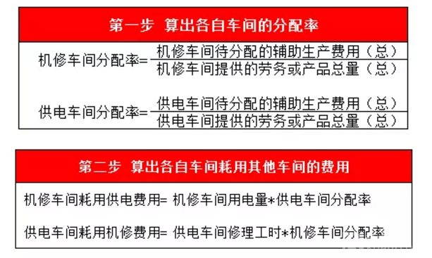 老会计绝不会告诉你的成本分配法！