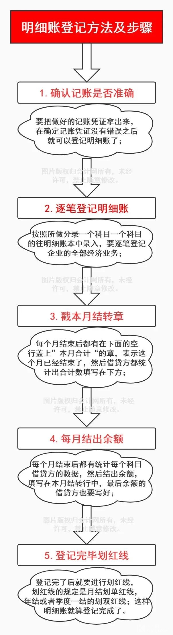 新手会计如何快速弄懂明细账？