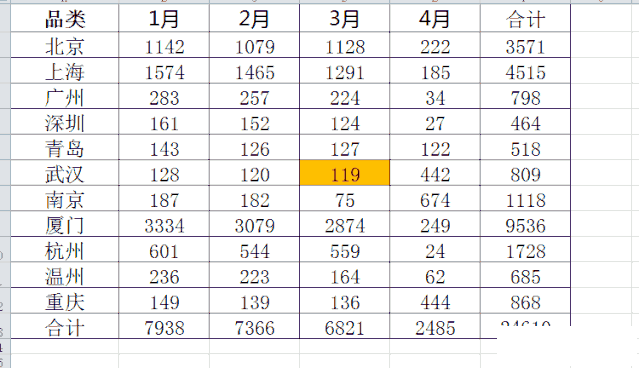 31个Excel最常用的组合键