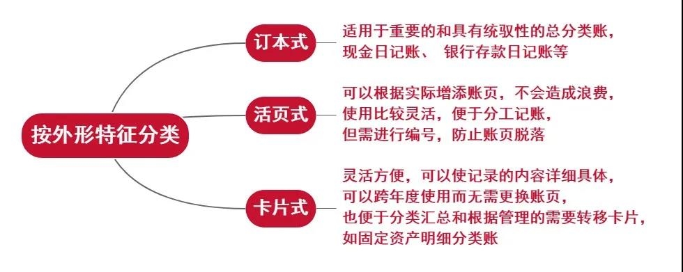 新手会计如何快速弄懂明细账？