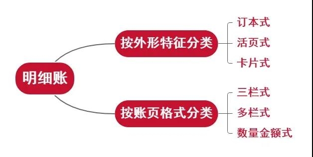 新手会计如何快速弄懂明细账？