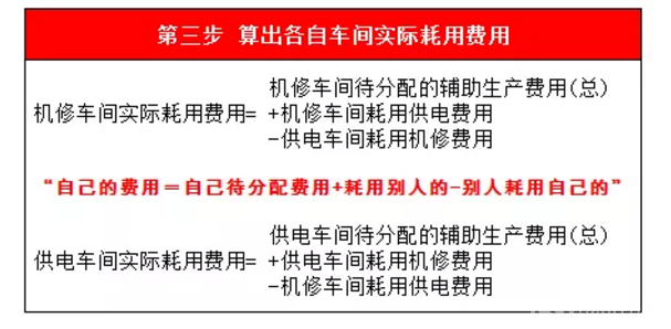 老会计绝不会告诉你的成本分配法！