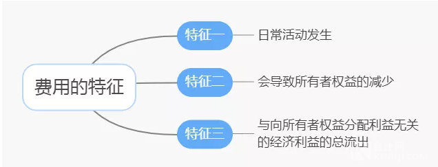 仅需“三个方面”，轻松学会“费用”科目！