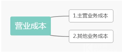 超全面的费用做账大全！