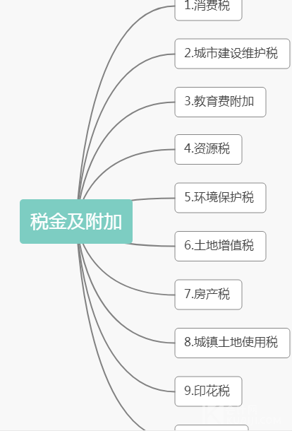 超全面的费用做账大全！