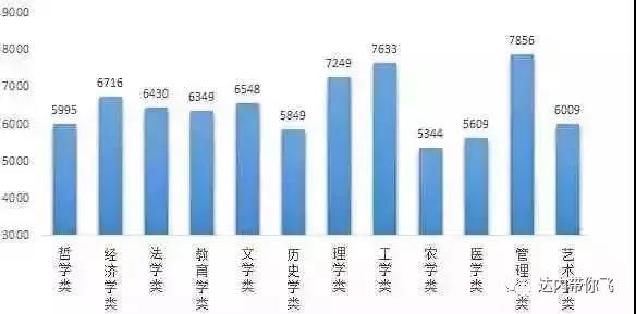 大学生就业*和专业有什么关系