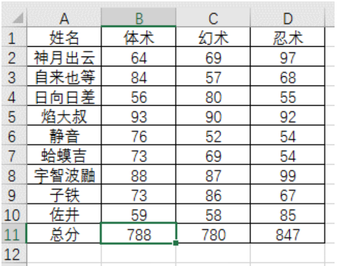 Python操作Excel教程