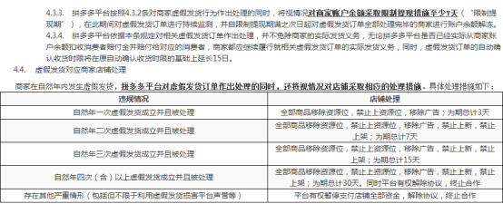 拼多多无缘无故罚款？注意这些就不怕了！ - 美迪电商教育