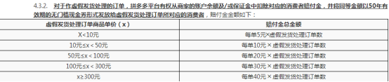 拼多多无缘无故罚款？注意这些就不怕了！ - 美迪电商教育