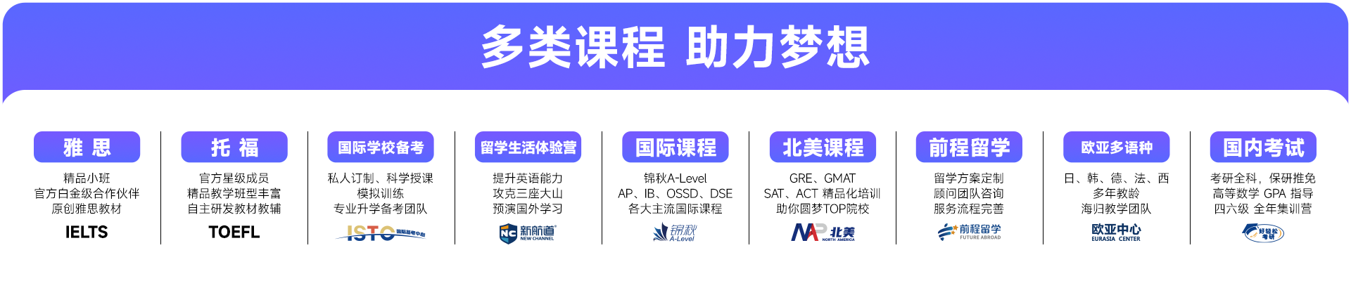 福州新航道教育